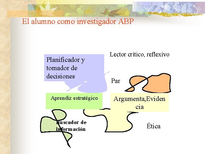 El alumno como investigador ABP Planificador y tomador de decisiones Aprendiz estratégico Buscador de