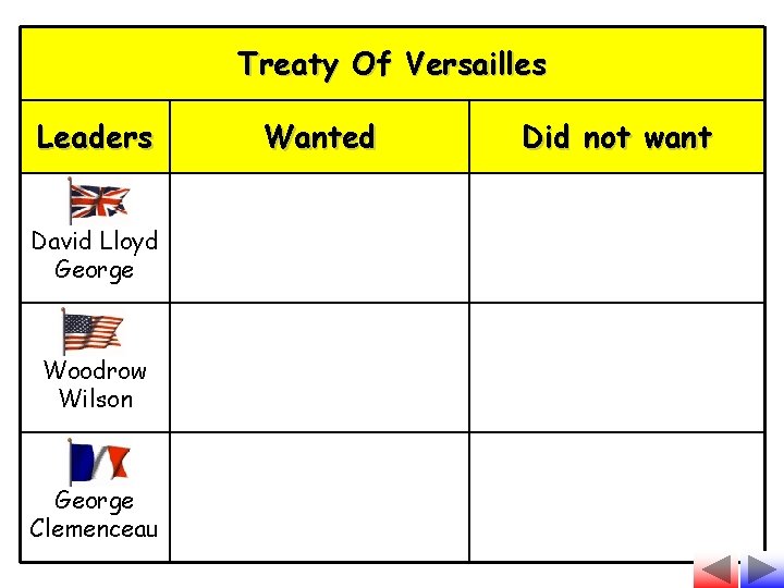 Treaty Of Versailles Leaders David Lloyd George Woodrow Wilson George Clemenceau Wanted Did not