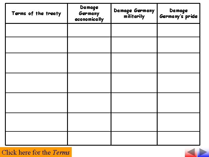 Terms of the treaty Click here for the Terms Damage Germany economically Damage Germany