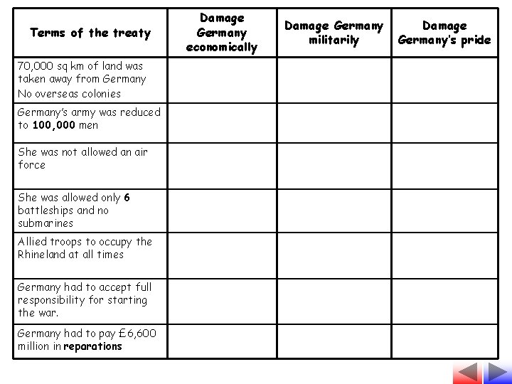 Terms of the treaty 70, 000 sq km of land was taken away from