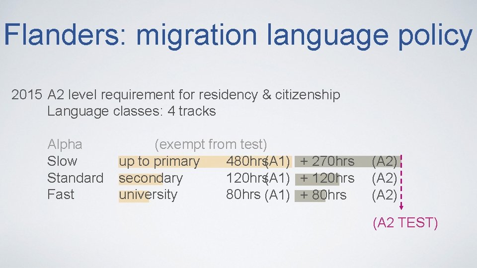 Flanders: migration language policy 2015 A 2 level requirement for residency & citizenship Language