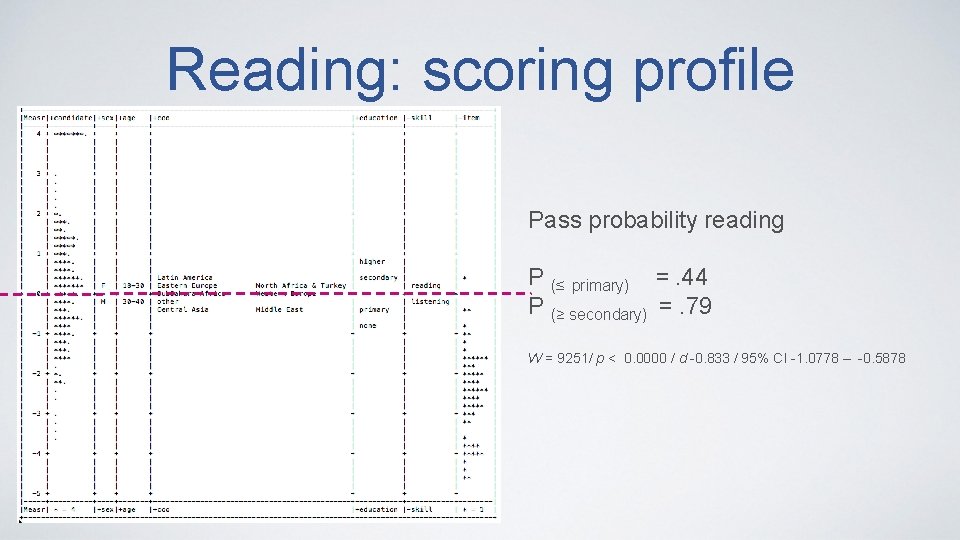 Reading: scoring profile Pass probability reading P (≤ primary) =. 44 P (≥ secondary)