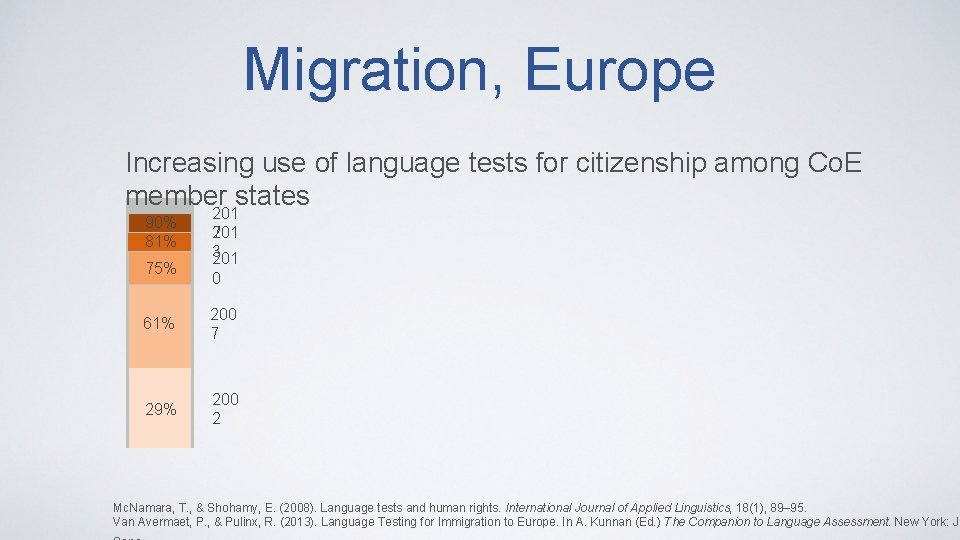 Migration, Europe Increasing use of language tests for citizenship among Co. E member states