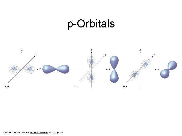 p-Orbitals Zumdahl, De. Coste, World of Chemistry 2002, page 335 