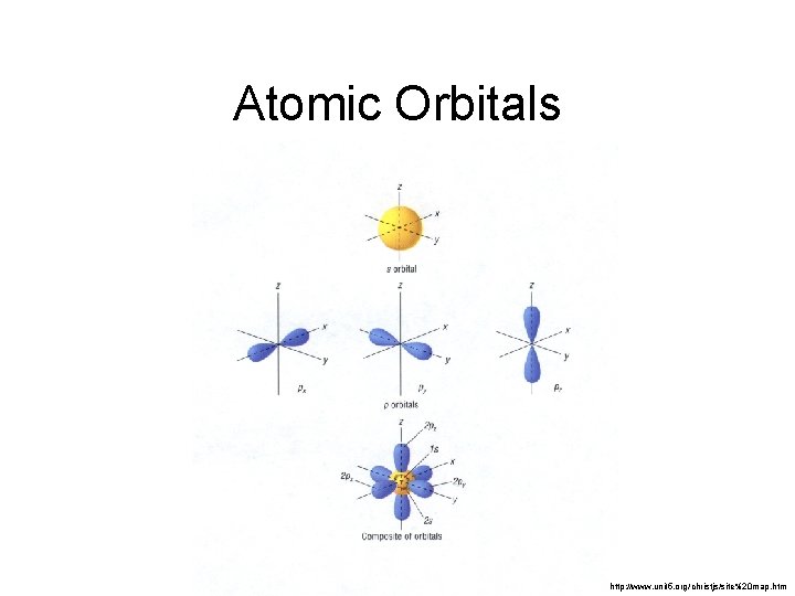 Atomic Orbitals http: //www. unit 5. org/christjs/site%20 map. htm 