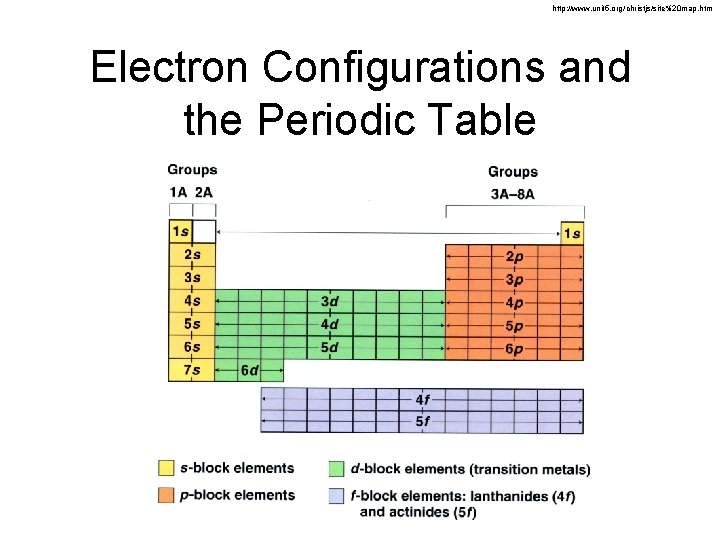 http: //www. unit 5. org/christjs/site%20 map. htm Electron Configurations and the Periodic Table 