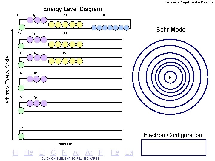 http: //www. unit 5. org/christjs/site%20 map. htm Arbitrary Energy Scale Energy Level Diagram 6