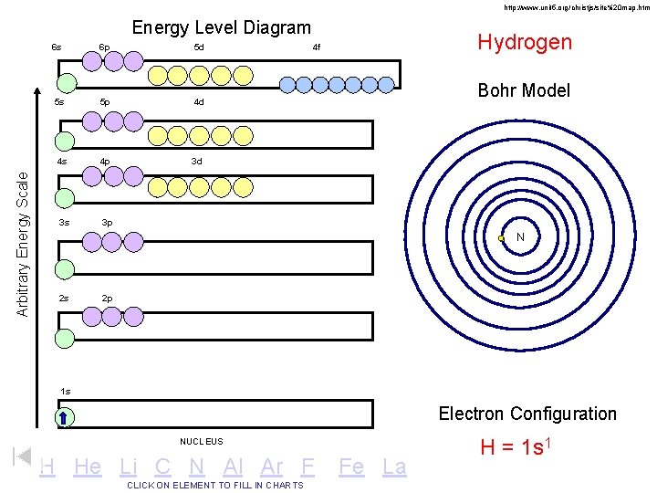 http: //www. unit 5. org/christjs/site%20 map. htm Arbitrary Energy Scale Energy Level Diagram 6