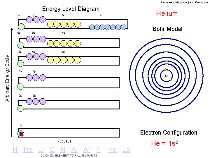 http: //www. unit 5. org/christjs/site%20 map. htm Arbitrary Energy Scale Energy Level Diagram 6