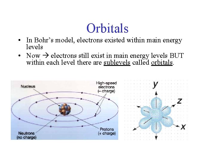 Orbitals • In Bohr’s model, electrons existed within main energy levels • Now electrons