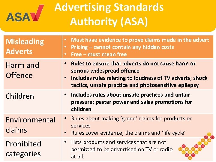 Advertising Standards Authority (ASA) Misleading Adverts • Must have evidence to prove claims made