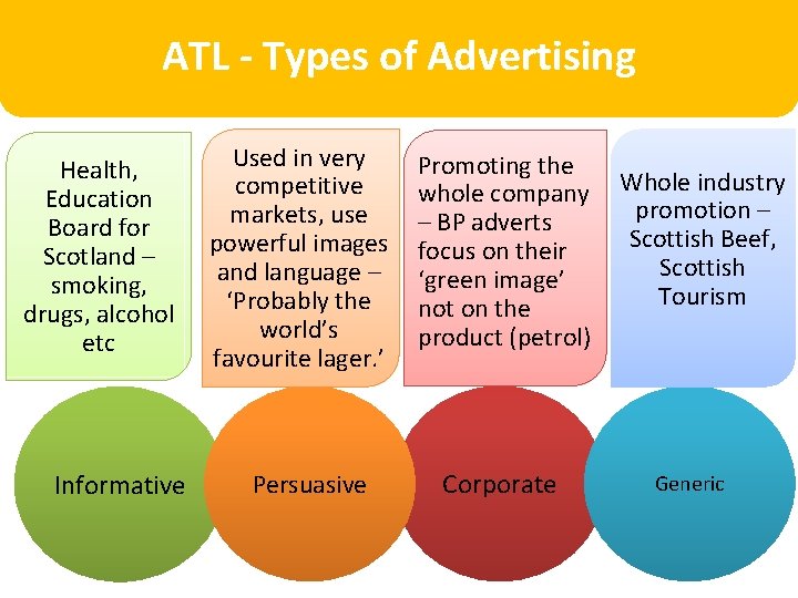 ATL - Types of Advertising Health, Education Board for Scotland – smoking, drugs, alcohol