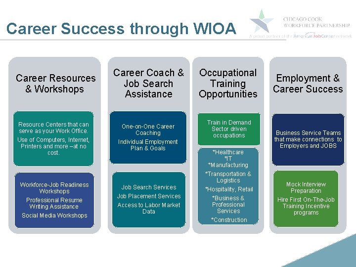 Career Success through WIOA Career Resources & Workshops Career Coach & Job Search Assistance