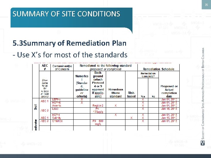 35 SUMMARY OF SITE CONDITIONS 5. 3 Summary of Remediation Plan - Use X’s