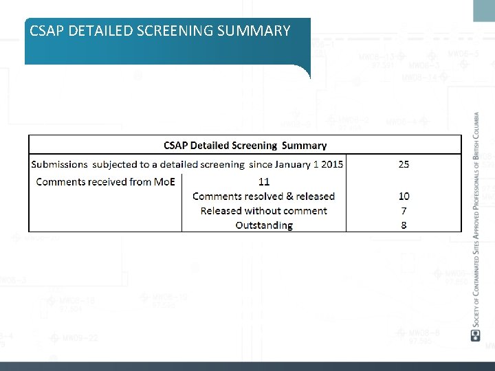 CSAP DETAILED SCREENING SUMMARY 