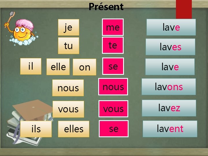 Présent il ils je me lave tu te laves se lave nous lavons vous
