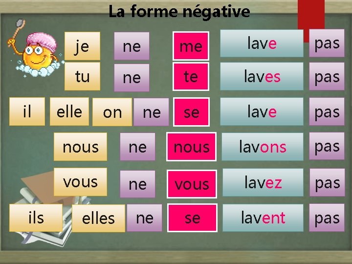 La forme négative il ils je ne me lave pas tu ne te laves