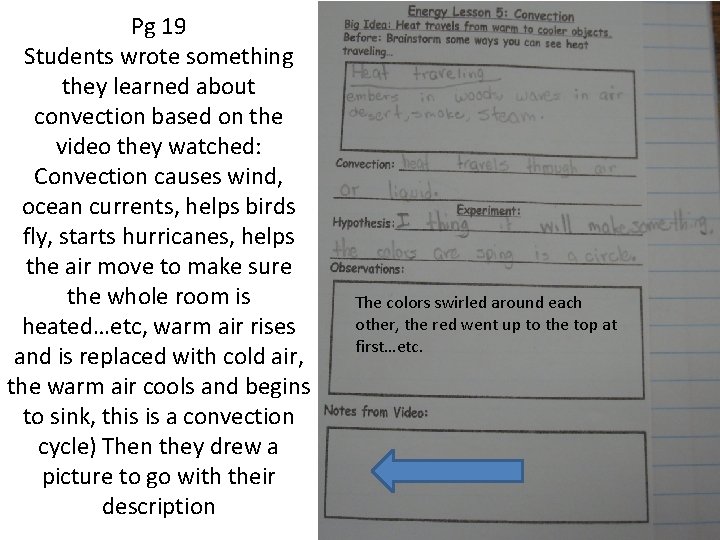 Pg 19 Students wrote something they learned about convection based on the video they
