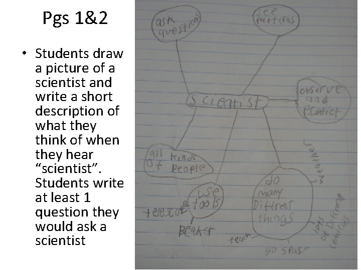 Pgs 1&2 • Students draw a picture of a scientist and write a short
