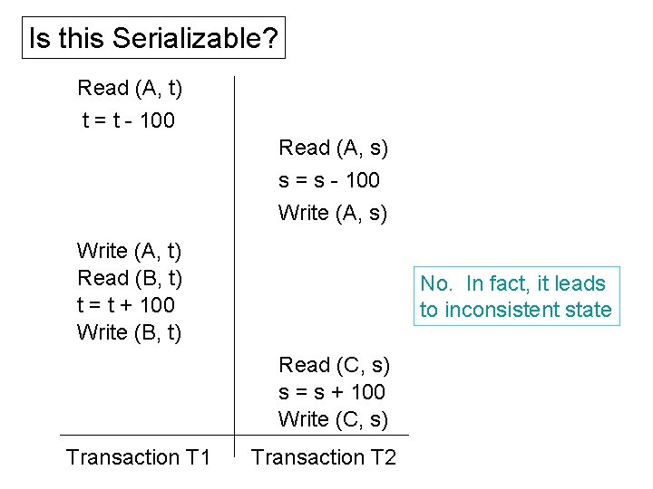 Is this Serializable? Read (A, t) t = t - 100 Read (A, s) Is this Serializable? Read (A, t) t = t - 100 Read (A, s)