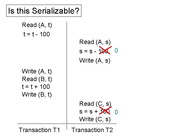 Is this Serializable? Read (A, t) t = t - 100 Read (A, s) Is this Serializable? Read (A, t) t = t - 100 Read (A, s)