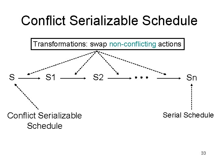Conflict Serializable Schedule Transformations: swap non-conflicting actions S S 1 Conflict Serializable Schedule S Conflict Serializable Schedule Transformations: swap non-conflicting actions S S 1 Conflict Serializable Schedule S