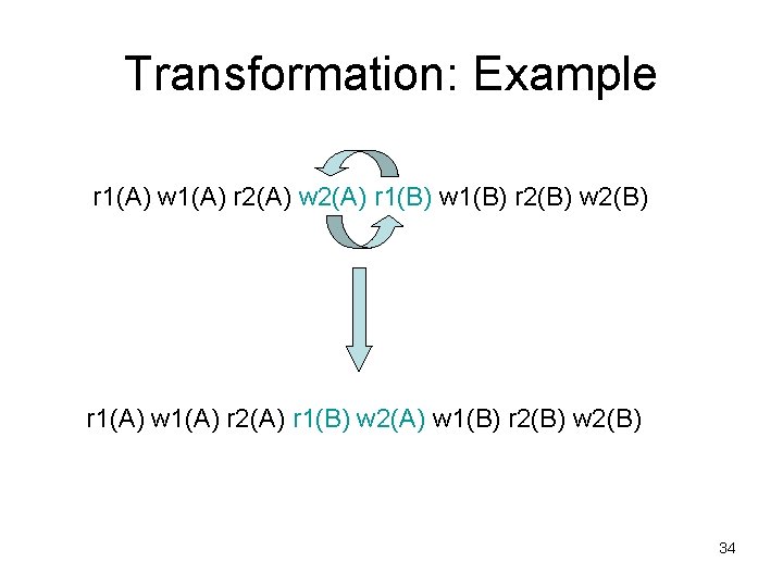 Transformation: Example r 1(A) w 1(A) r 2(A) w 2(A) r 1(B) w 1(B) Transformation: Example r 1(A) w 1(A) r 2(A) w 2(A) r 1(B) w 1(B)