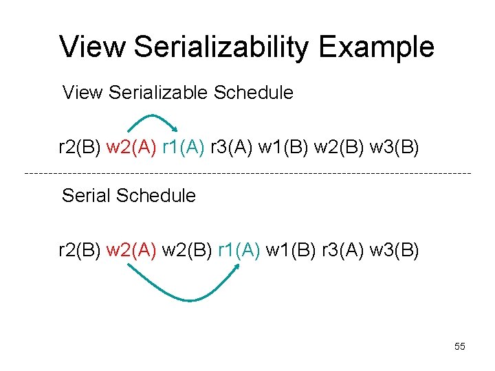 View Serializability Example View Serializable Schedule r 2(B) w 2(A) r 1(A) r 3(A) View Serializability Example View Serializable Schedule r 2(B) w 2(A) r 1(A) r 3(A)