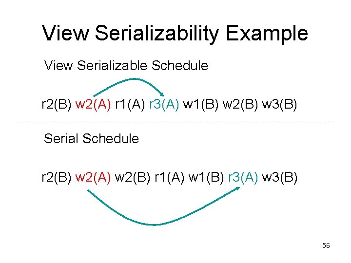 View Serializability Example View Serializable Schedule r 2(B) w 2(A) r 1(A) r 3(A) View Serializability Example View Serializable Schedule r 2(B) w 2(A) r 1(A) r 3(A)