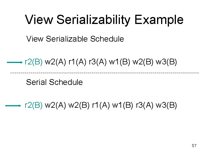 View Serializability Example View Serializable Schedule r 2(B) w 2(A) r 1(A) r 3(A) View Serializability Example View Serializable Schedule r 2(B) w 2(A) r 1(A) r 3(A)