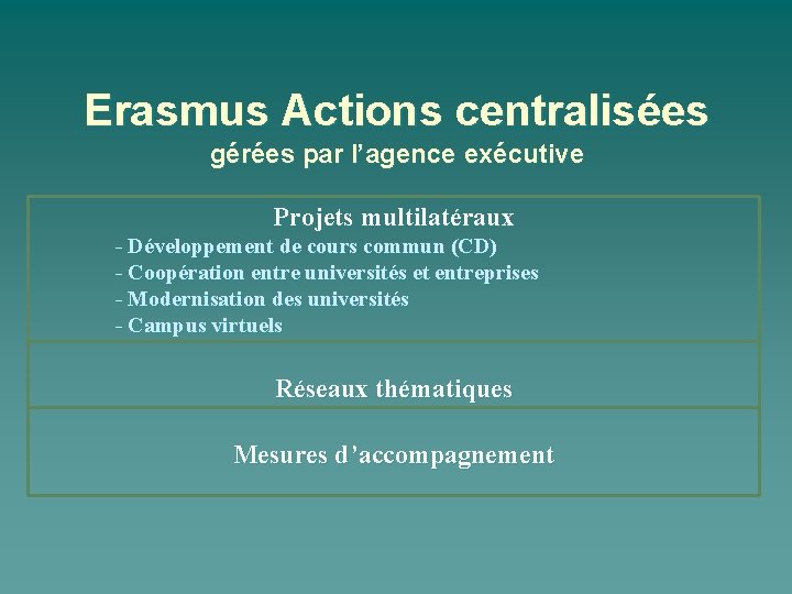 Erasmus Actions centralisées gérées par l’agence exécutive Projets multilatéraux - Développement de cours commun