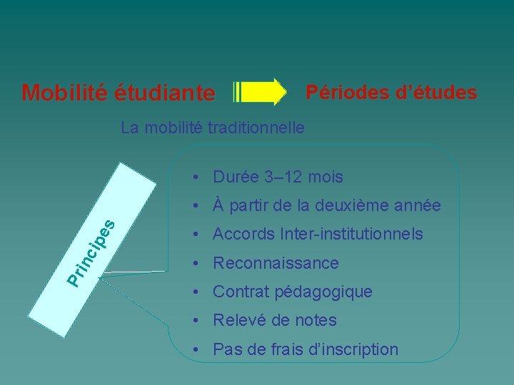 Mobilité étudiante Périodes d’études La mobilité traditionnelle • Durée 3– 12 mois Pr inc