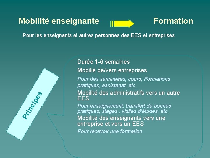 Mobilité enseignante Formation Pour les enseignants et autres personnes des EES et entreprises Durée