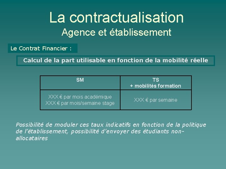 La contractualisation Agence et établissement Le Contrat Financier : Calcul de la part utilisable