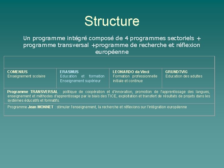 Structure Un programme intégré composé de 4 programmes sectoriels + programme transversal +programme de