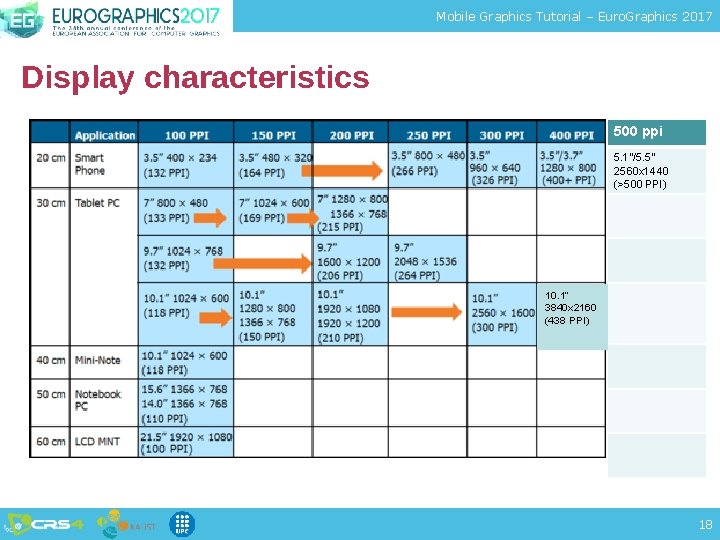 Mobile Graphics Tutorial – Euro. Graphics 2017 Display characteristics 500 ppi 5. 1”/5. 5”