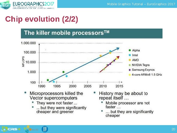 Mobile Graphics Tutorial – Euro. Graphics 2017 Chip evolution (2/2) 20 