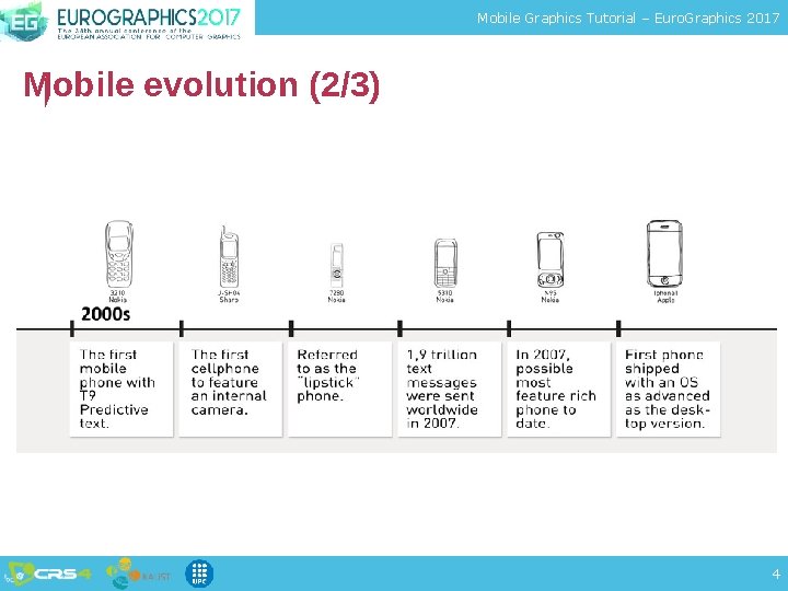 Mobile Graphics Tutorial – Euro. Graphics 2017 Mobile evolution (2/3) 4 