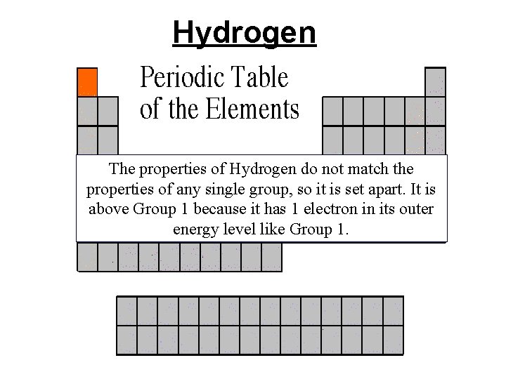 Hydrogen The properties of Hydrogen do not match the properties of any single group,