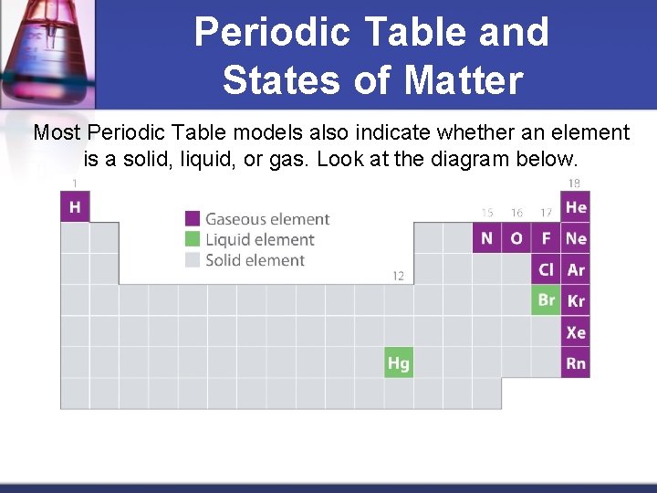 Periodic Table and States of Matter Most Periodic Table models also indicate whether an