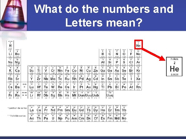 What do the numbers and Letters mean? 