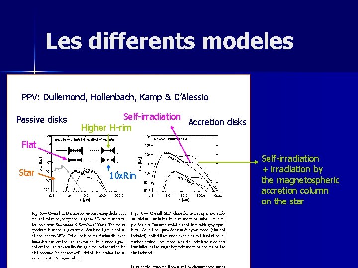 Les differents modeles PPV: Dullemond, Hollenbach, Kamp & D’Alessio Passive disks Self-irradiation Accretion disks