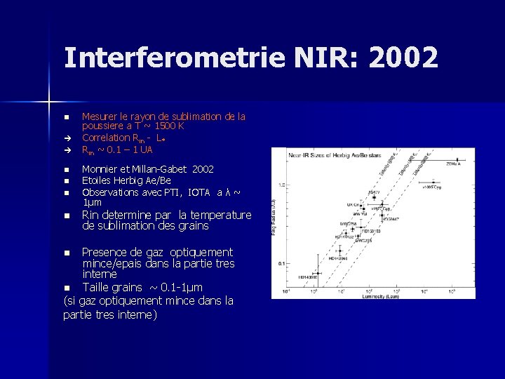 Interferometrie NIR: 2002 n n n Mesurer le rayon de sublimation de la poussiere