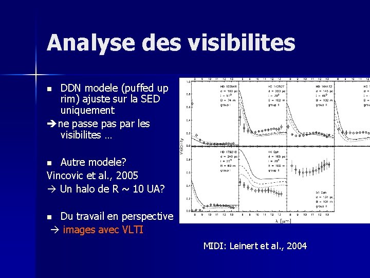 Analyse des visibilites DDN modele (puffed up rim) ajuste sur la SED uniquement ne