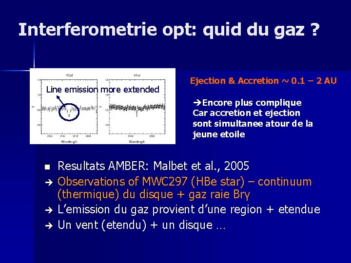 Interferometrie opt: quid du gaz ? Line emission more extended Ejection & Accretion ~