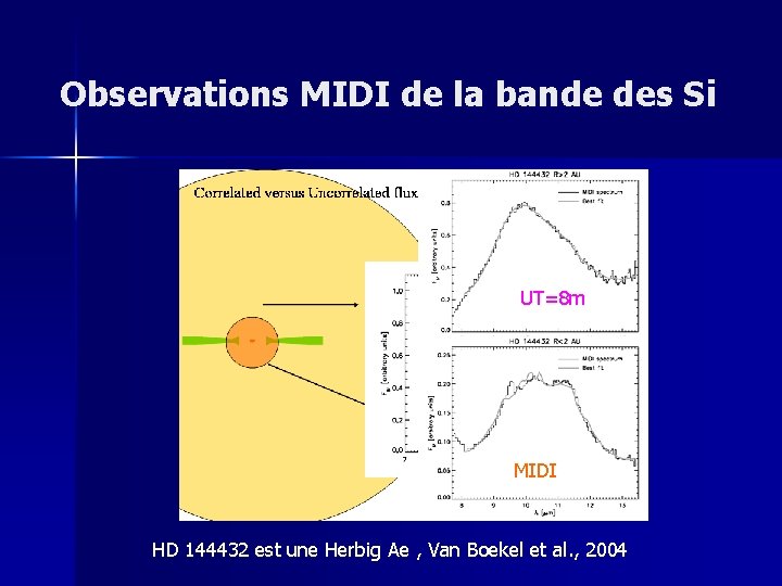 Observations MIDI de la bande des Si UT=8 m MIDI HD 144432 est une