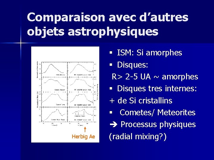 Comparaison avec d’autres objets astrophysiques Herbig Ae § ISM: Si amorphes § Disques: R>