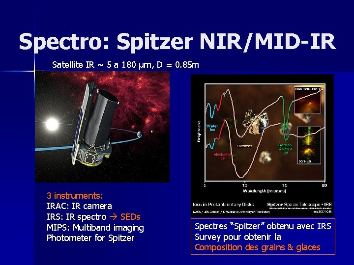 Spectro: Spitzer NIR/MID-IR Satellite IR ~ 5 a 180 μm, D = 0. 85