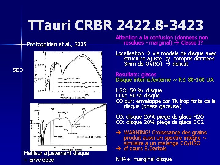 TTauri CRBR 2422. 8 -3423 Pontoppidan et al. , 2005 Attention a la confusion