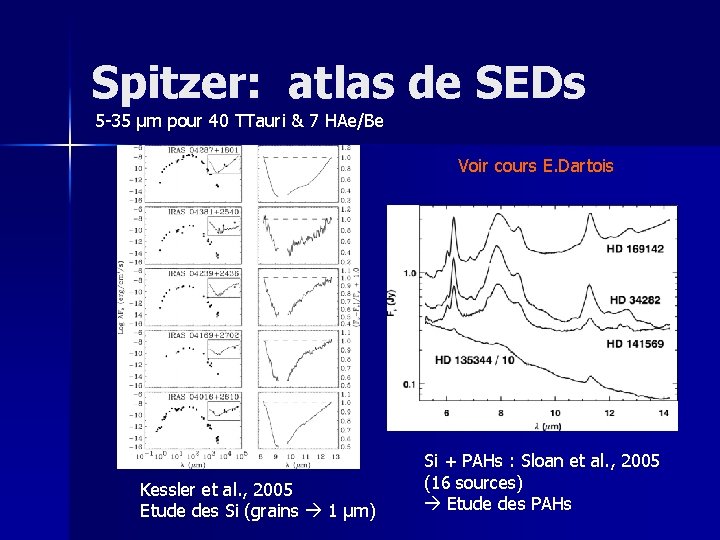 Spitzer: atlas de SEDs 5 -35 μm pour 40 TTauri & 7 HAe/Be Voir